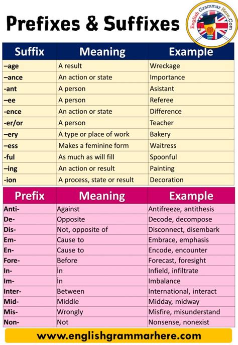 prefix and suffix name examples.